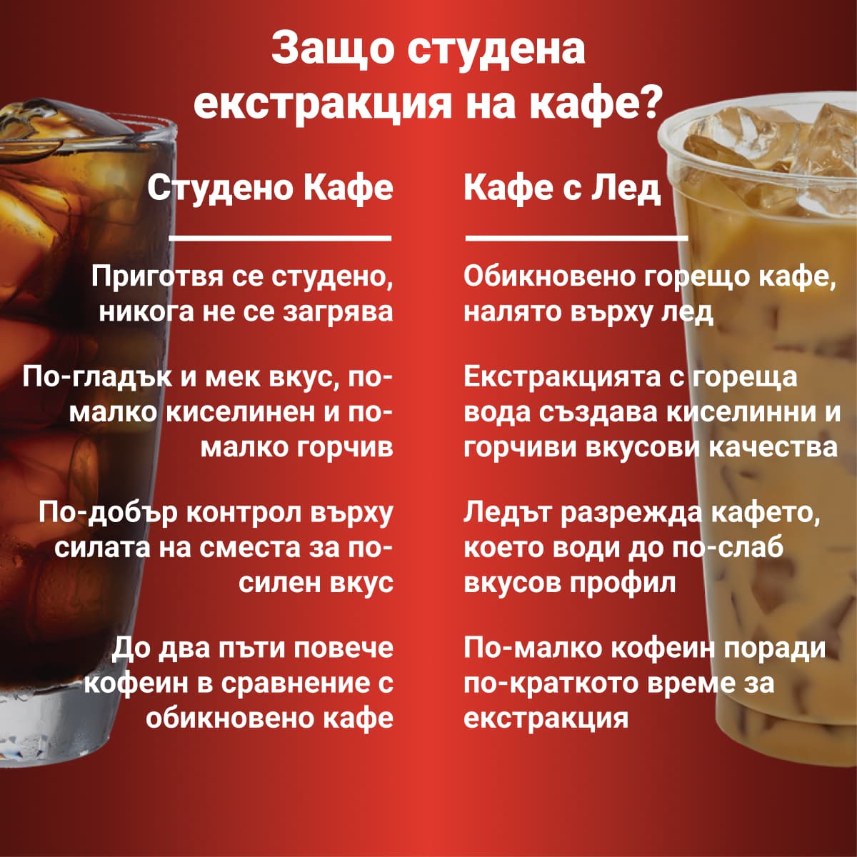 Разопакован Екстрактор за бързо приготвяне на студено кафе и чай Instant (Категория 1) 6